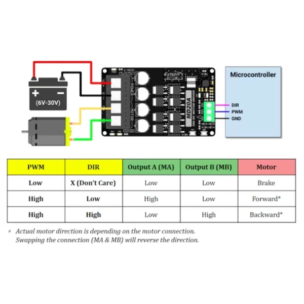 Cytron 20Amp 6V-30V DC Motor Driver MD20A - Image 3